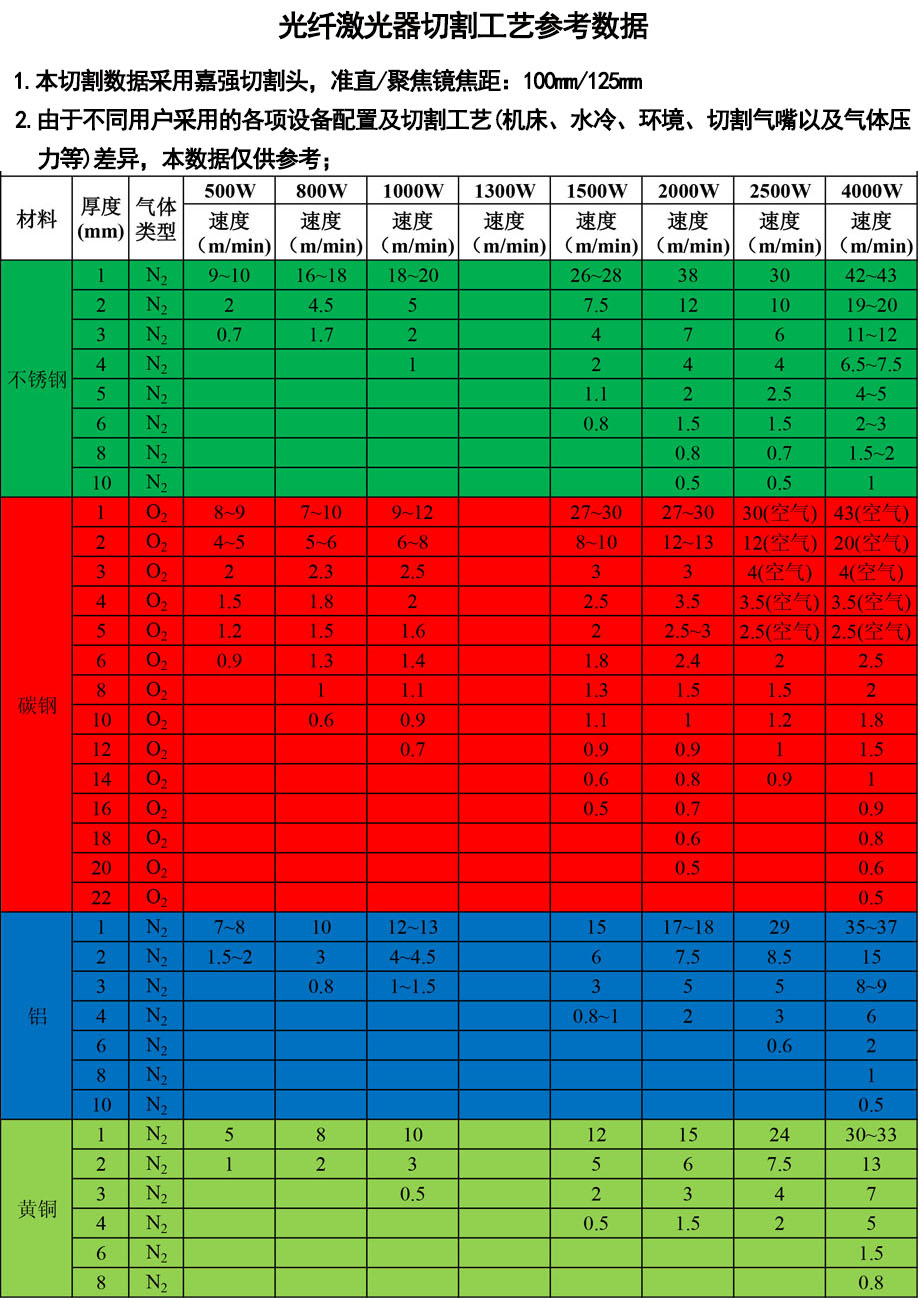 三維機械手設備參數(shù)
